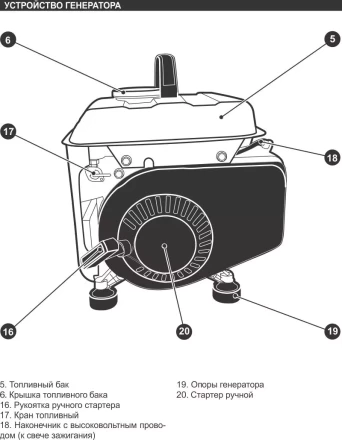 Генератор бензиновый Кратон GG-950M 3 08 01 030 купить в Ижевске