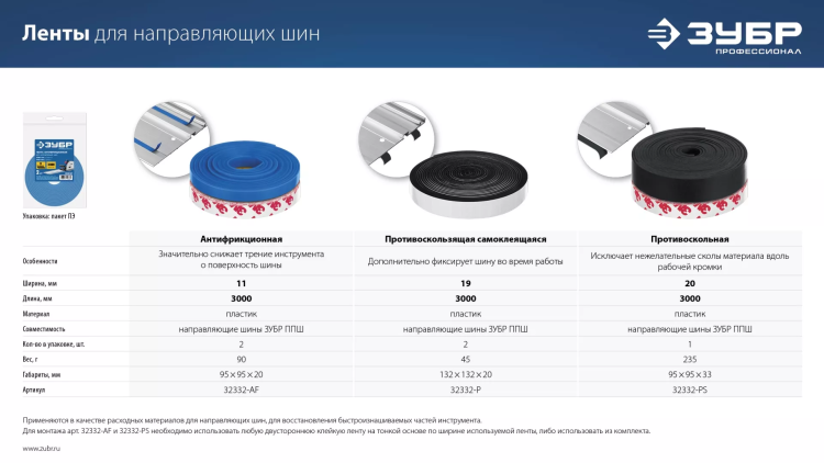 ЗУБР ППШ, 3 м, противоскольная лента для направляющих шин, Профессионал (32332-PS) купить в Ижевске