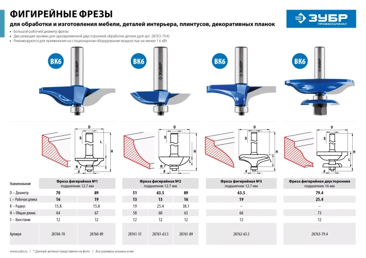 ЗУБР 89 x 16 мм, радиус 38.1 мм, фреза фигирейная №2, Профессионал (28761-89) купить в Ижевске