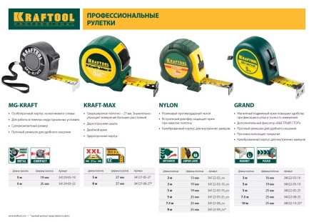 Рулетка KRAFTOOL GRAND, обрезиненный пластиковый корпус, 10м/25мм 34022-10-25 купить в Ижевске