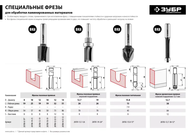 ЗУБР 12 x 19 мм, хвостовик 8 мм, фреза пазовая прямая, Профессионал (28780-12-19) купить в Ижевске