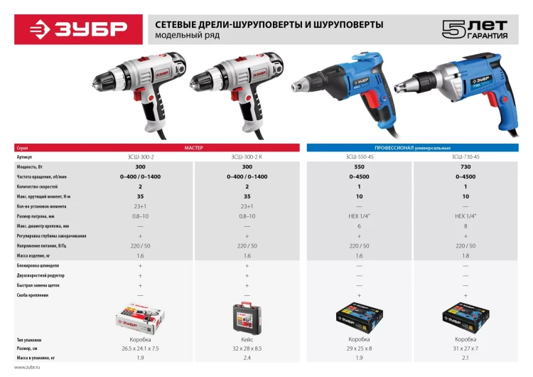 Дрель-шуруповерт сетевая ЗСШ-300-2 серия МАСТЕР купить в Ижевске