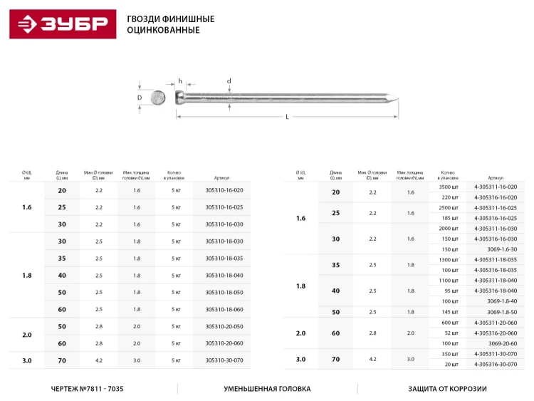 Гвозди ЗУБР "МАСТЕР" финишные оцинкованные №7811-7035, 2.0х50мм, 5кг 305310-20-050 купить в Ижевске