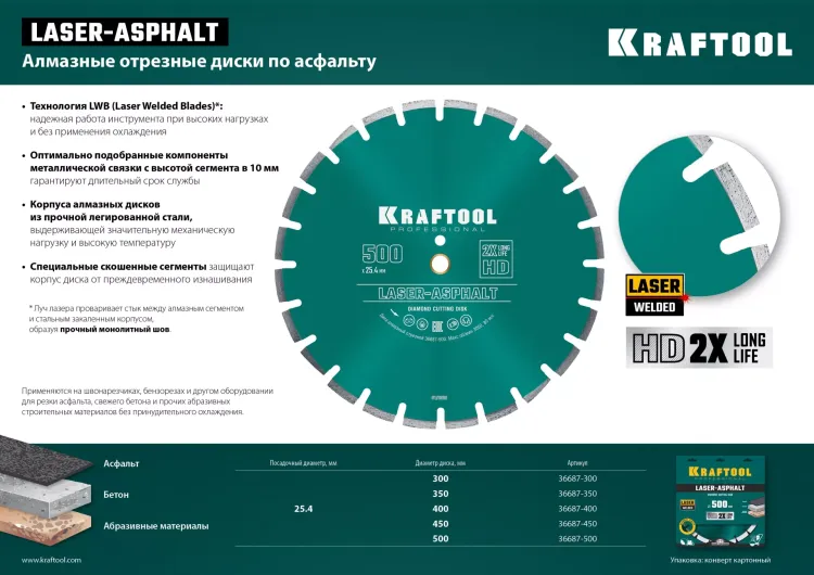 Диски алмазные отрезные для бетонорезов и швонарезчиков ASPHALT 36687-500 купить в Ижевске