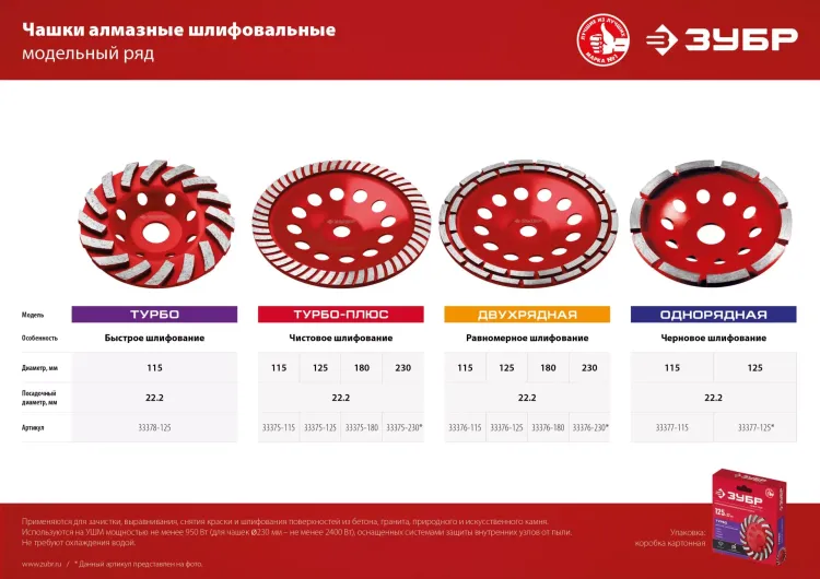 ЗУБР d 180 мм, однорядная алмазная шлифовальная чашка, Профессионал (33373-180) купить в Ижевске