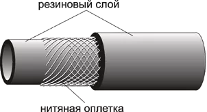 Рукав ацетиленовый (красный) 9х17 Aurora купить в Ижевске