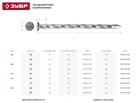 Гвозди ЗУБР &quot;МАСТЕР&quot; винтовые оцинкованные чертеж № 7811-7335, 3,4х80мм, 5кг 305270-34-080 купить в Ижевске