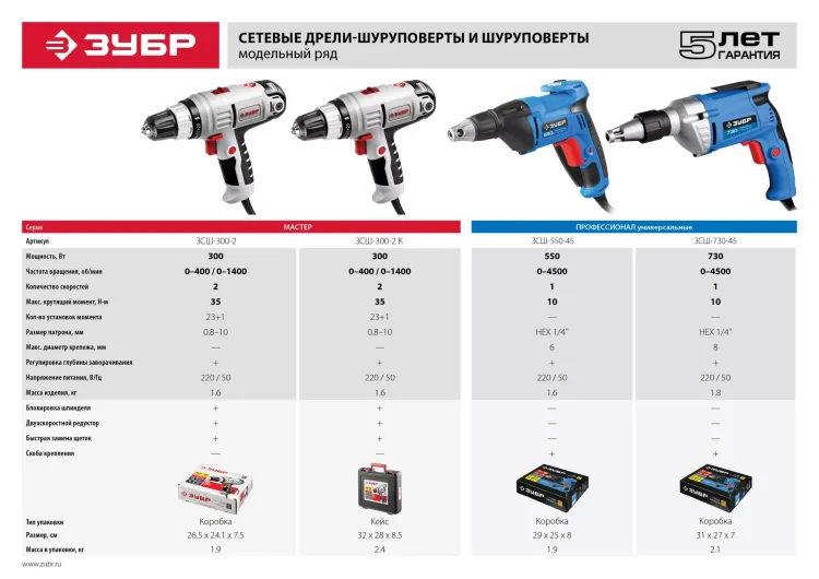 Шуруповерт сетевой ЗСШ-730-45 серия ПРОФЕССИОНАЛ купить в Ижевске