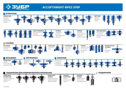 Фрезы кромочные фигурные №6(многопрофильные) серия ПРОФЕССИОНАЛ купить в Ижевске