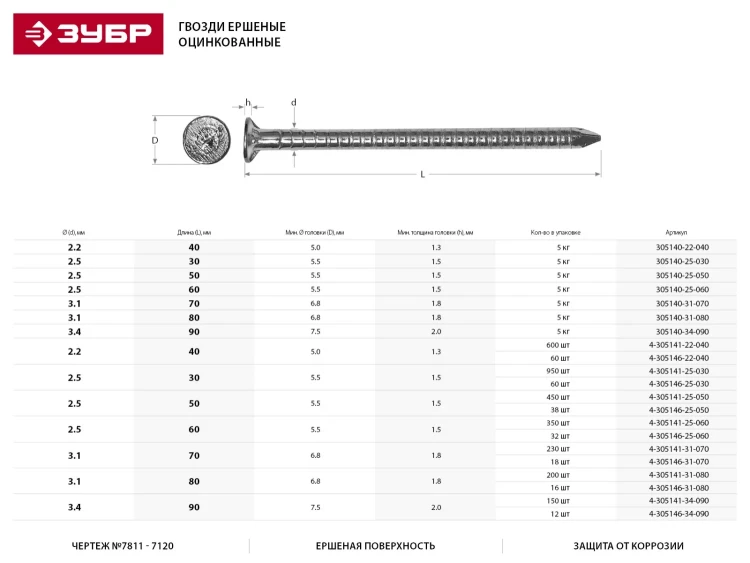 Гвозди ЗУБР "МАСТЕР" ершеные оцинкованные чертеж №7811-7120, 2,5х50мм, 5кг 305140-25-050 купить в Ижевске