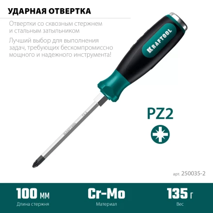 Ударные отвертки IMPACT 250035-2 купить в Ижевске