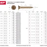 Шурупы ЗУБР "МАСТЕР" по дереву желтопассивированные, 4.0x60мм, 180шт 4-300391-40-060 купить в Ижевске