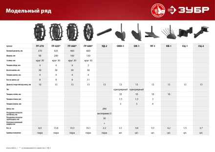 Картофелевыкапыватель для мотоблоков серия МАСТЕР купить в Ижевске