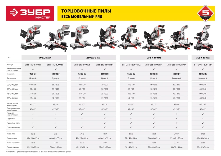 Пила торцовочная с протяжкой ЗПТ-210-1600 ПЛ серия МАСТЕР купить в Ижевске