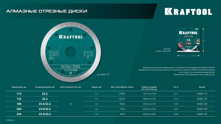 Диск алмазный для УШМ и плиткорезов супертонкие  ULTRA-THIN 36685-115 купить в Ижевске