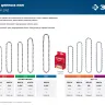 ЗУБР тип 4, шаг 3/8, паз 1.3 мм, 56 звеньев, цепь для электро и бензо пил (70304-40) купить в Ижевске