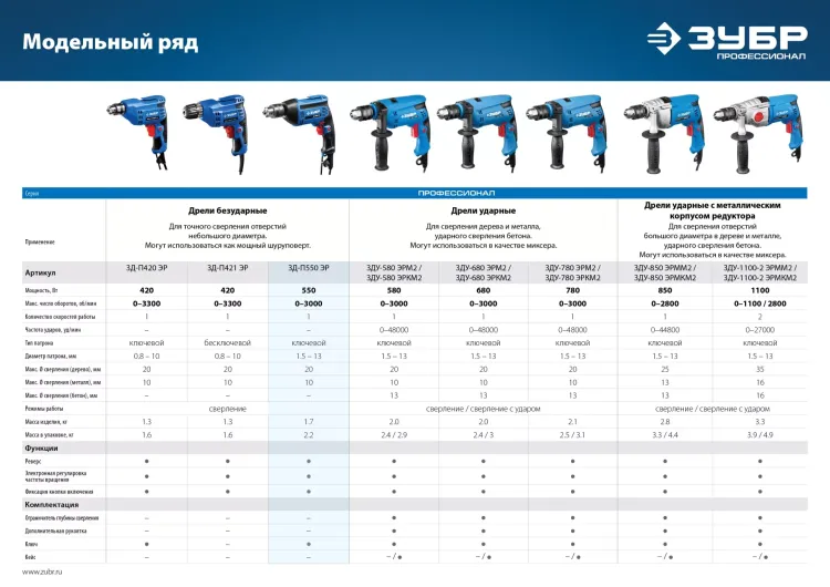 Дрель реверсивная ЗД-П550 ЭР серия ПРОФЕССИОНАЛ купить в Ижевске