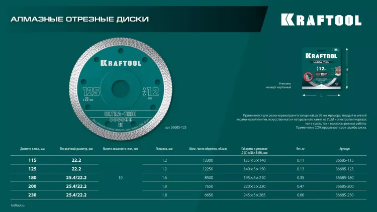 Диск алмазный для УШМ и плиткорезов супертонкие  ULTRA-THIN 36685-125 купить в Ижевске
