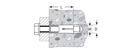 Анкеры с клином пакет серия Без серии купить в Ижевске
