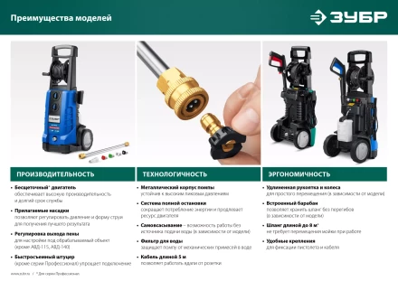 Мойка высокого давления ЗУБР МИГ-180 (АВД-140) купить в Ижевске
