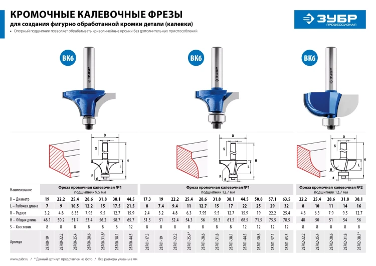 ЗУБР 19.0 x 7.4 мм, радиус 3.2 мм, фреза кромочная калевочная №1, Профессионал (28701-19) купить в Ижевске