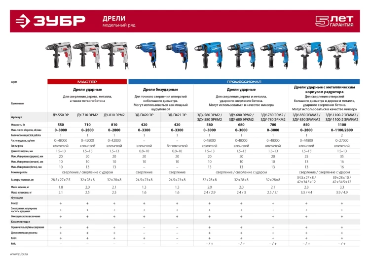 Дрель ударная ЗДУ-580 ЭРМ2 серия ПРОФЕССИОНАЛ купить в Ижевске