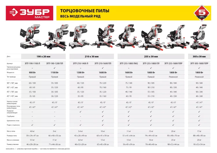 Пила торцовочная с ременной передачей ЗПТ-305-1800 ПЛР серия МАСТЕР купить в Ижевске