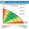 Насос дренажный НПГ-Т3-750 серия ПРОФЕССИОНАЛ купить в Ижевске