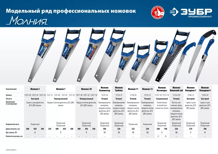 Ножовки для точных работ PRO-15 серия ПРОФЕССИОНАЛ купить в Ижевске