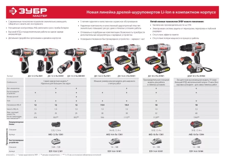 Дрель-шуруповерт 2 АКБ ДА-18-2-Ли КНМ1 серия МАСТЕР купить в Ижевске