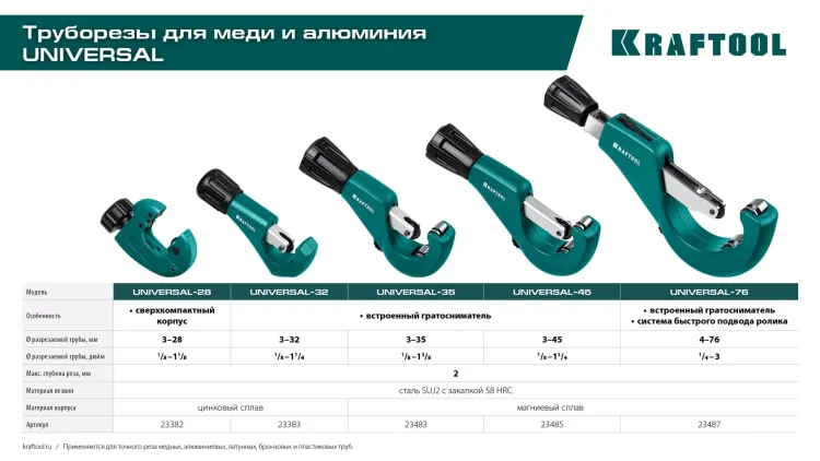 Труборезы KRAFTOOL для труб из цветных металлов 23487 купить в Ижевске
