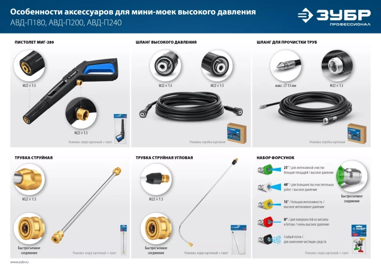 ЗУБР для пистолета МИГ-280, 15 м, шланг высокого давления (70411-280-15) купить в Ижевске