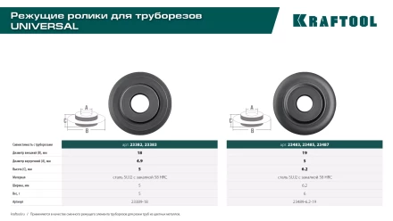 Труборезы KRAFTOOL для труб из цветных металлов 23489-6.2-19 купить в Ижевске