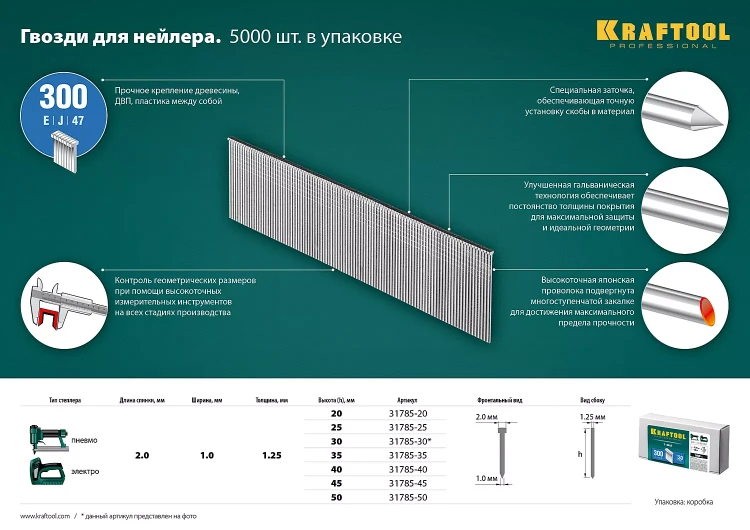 Гвозди тип 18GA (47 / 300 / F) 5000 шт 31785-40 купить в Ижевске