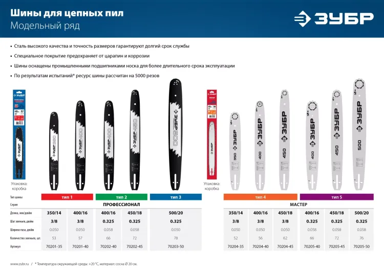ЗУБР тип 4, шаг 3/8, паз 1.3 мм, 40 см, шина для электро и бензо пил (70204-40) купить в Ижевске
