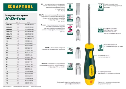 Отвертка KRAFTOOL, Cr-Mo-V сталь, двухкомпонентная противоскользящая рукоятка, SL, 5,5x38мм 250071-5.5-038 купить в Ижевске