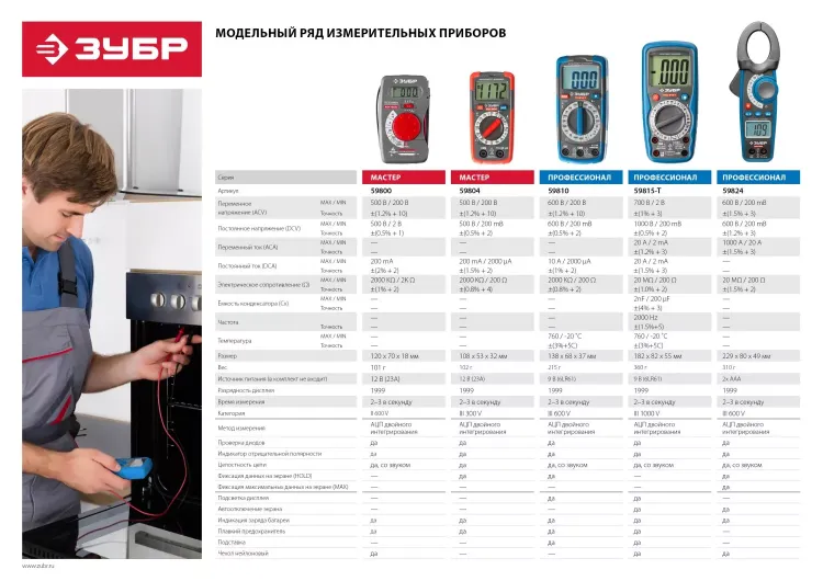Мультиметры PRO-815-T цифровой серия ПРОФЕССИОНАЛ купить в Ижевске