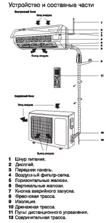 Сплит-система ELECTROLUX EACS-24HF/N3 комплект купить в Ижевске