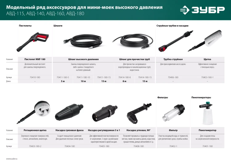 ЗУБР для пистолета МИГ-180, угловая насадка (70408-180) купить в Ижевске