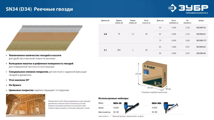 ЗУБР SN34 (D34) 50 х 2.8 мм, реечные гвозди рифленые оцинкованные, 5000 шт (305399-50) купить в Ижевске