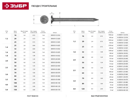 Гвозди ЗУБР строительные по дереву, листовому металлу, 2,5х60мм, ТФ1, 400шт 4-305011-25-060 купить в Ижевске
