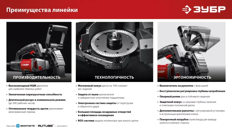 ЗУБР d 125 мм, 1200 Вт, 30 мм, штроборез (бороздодел) (ЗШ-30-1205 Т) купить в Ижевске