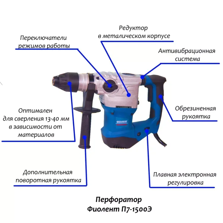 Перфоратор ФИОЛЕНТ П7-1500-Э купить в Ижевске