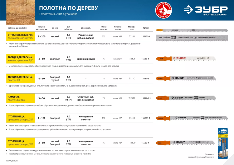 Полотна для электролобзика по дереву серия ПРОФЕССИОНАЛ купить в Ижевске