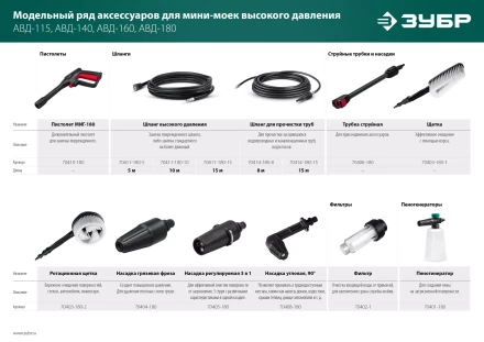 ЗУБР для пистолета МИГ-180, ротационная щётка (70403-180-2) купить в Ижевске