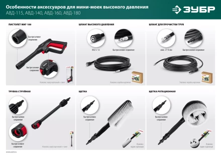 ЗУБР для пистолета МИГ-180, ротационная щётка (70403-180-2) купить в Ижевске