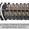 Фен технический ФТ-1600 серия МАСТЕР купить в Ижевске