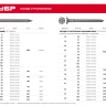 ЗУБР ГОСТ 4028-63, 32 x 1.8 мм, 100 г, строительные гвозди (305016-18-032) купить в Ижевске