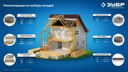 ЗУБР SN34 (D34) 83 х 3.1 мм, реечные гвозди рифленые оцинкованные, 3000 шт (305399-83) купить в Ижевске