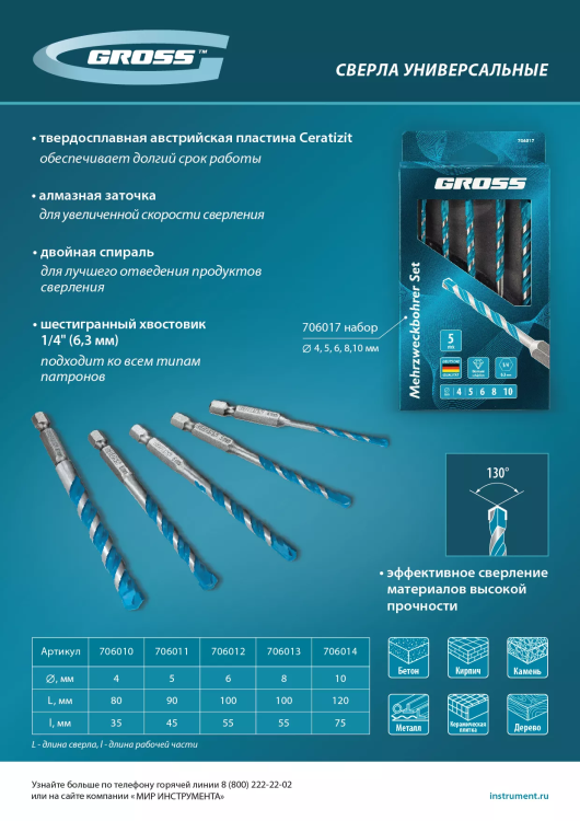 Набор сверл универсальных Gross 706017, Multipurpose PRO, 6-гр. хвостовик, 4-10мм, 5шт купить в Ижевске